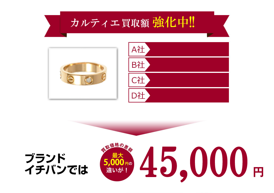 カルティエ買取額10％UP中 ブランドイチバンでは45,000円 買取価格の差額 最大5,000円の違いが！